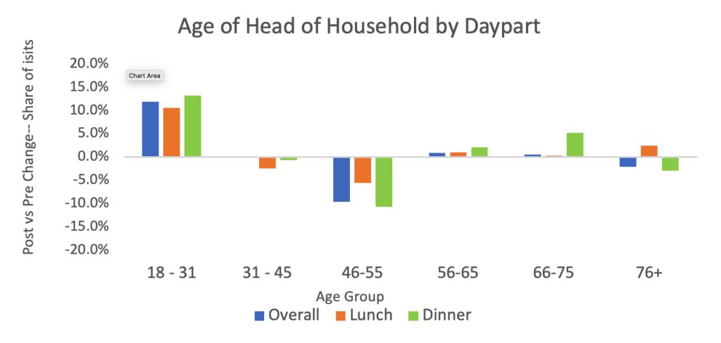 Age of Head of Household_1